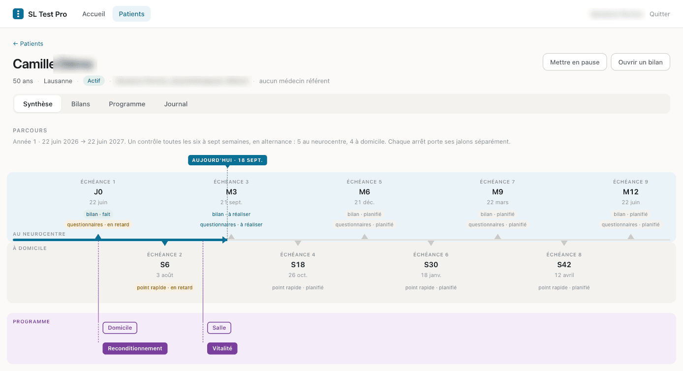 Côté équipe : le parcours sur douze mois